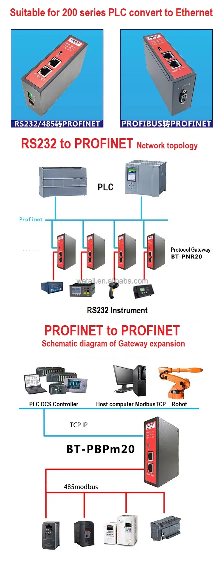Communication Processor Profinet Modbus to PROFINET Gateway Protocol Conversion Processor Interface ...