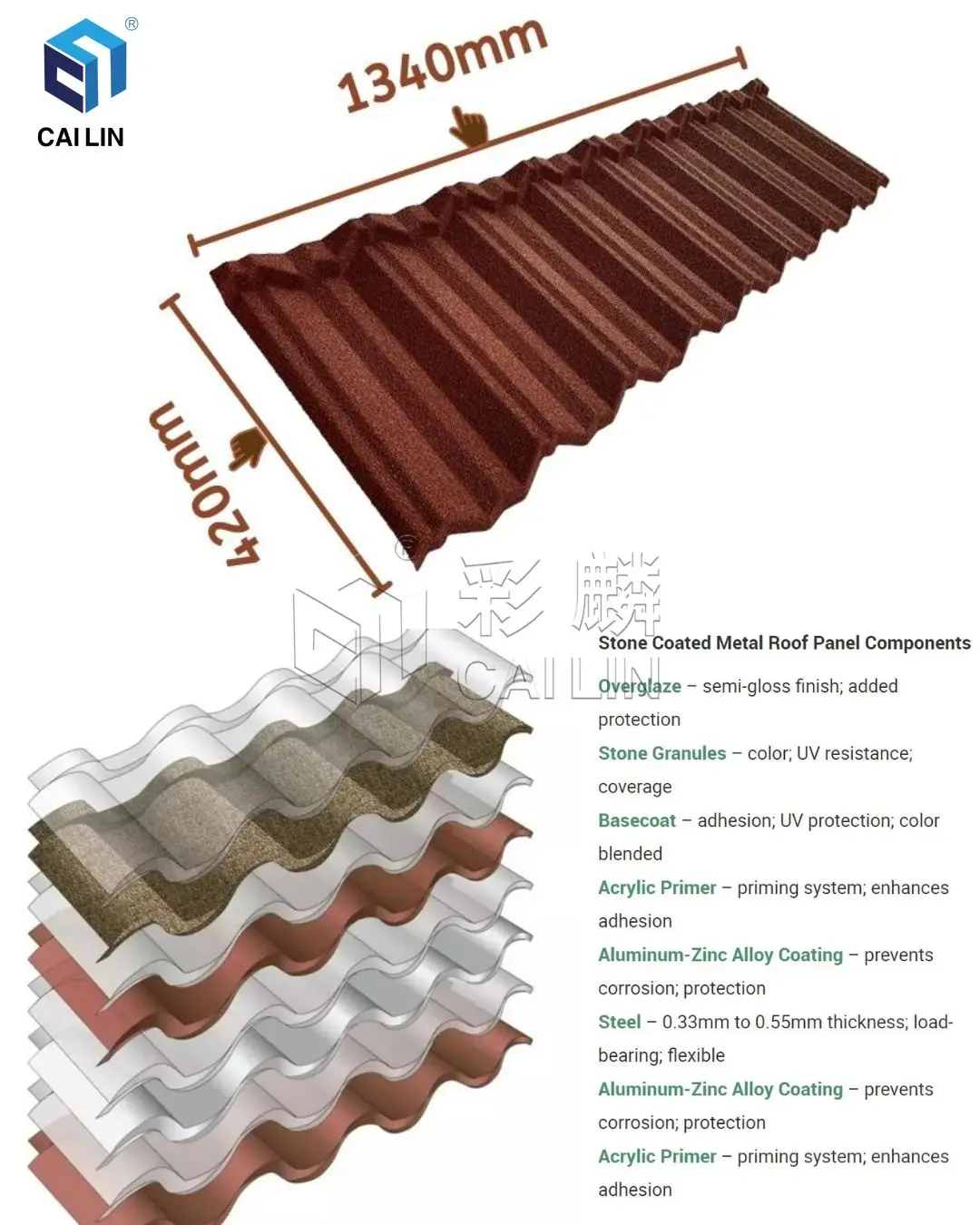 House Building Materials Wholesale Metal Roofing Sheets Prices In