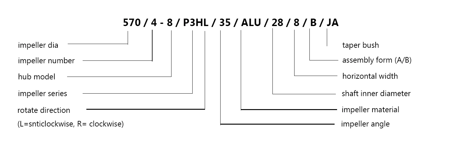 Cross Flow Fan, Axial, P3H, UR - detail 14