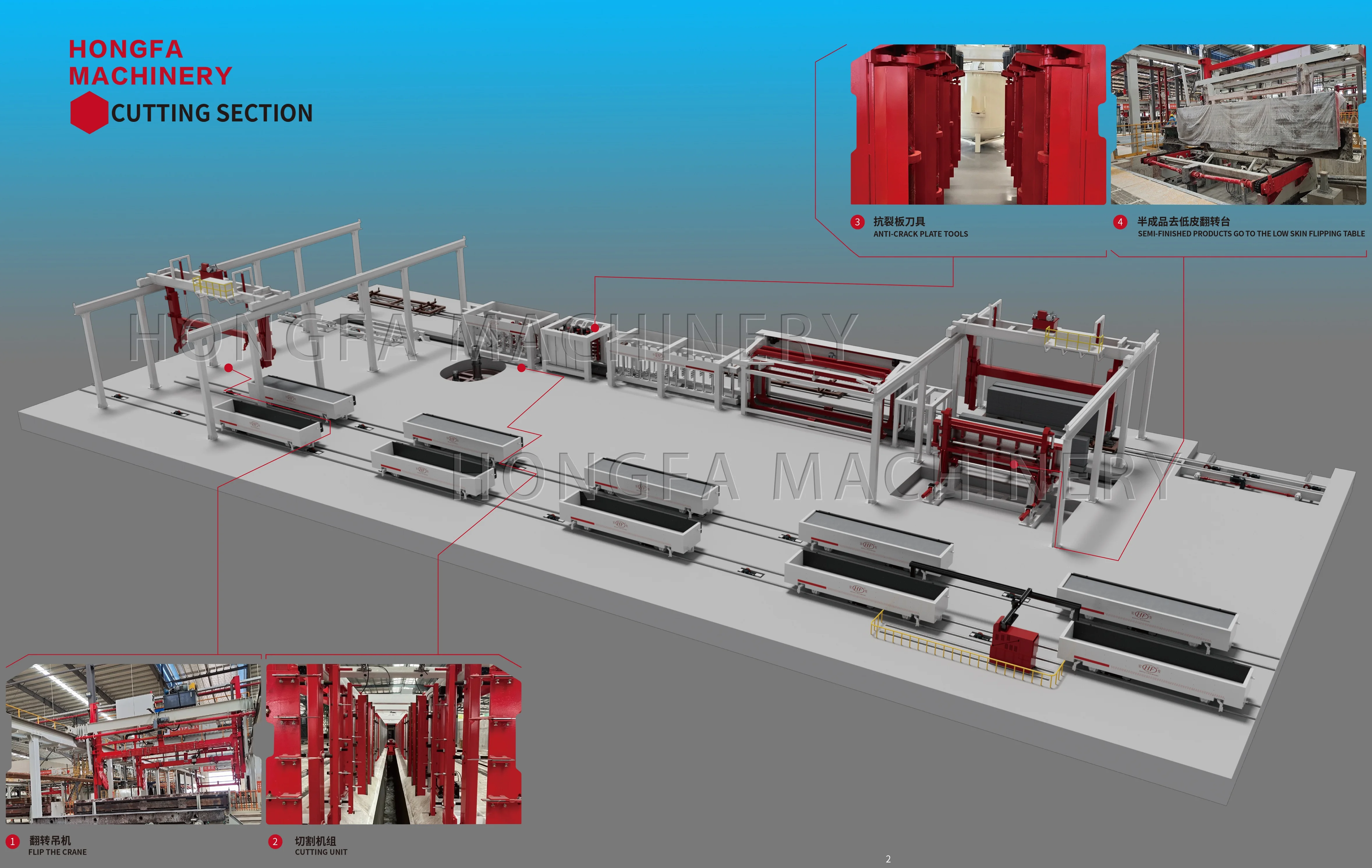 Alc Machine Prefabricated Board ALC AAC Block Cement Machine Factory Price
