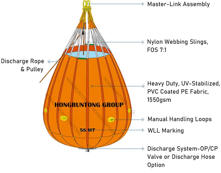 Hongruntong Marine Lifeboat Load Test Water Bags Water Weight Load Test ...