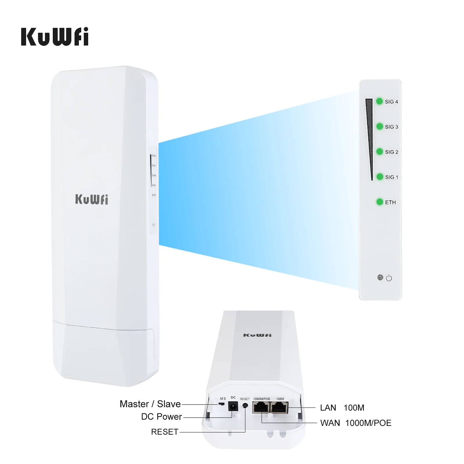 Gigabit Wan Kuwfi 900mbps 5.8g 3km Long Range Point To Point Wireless