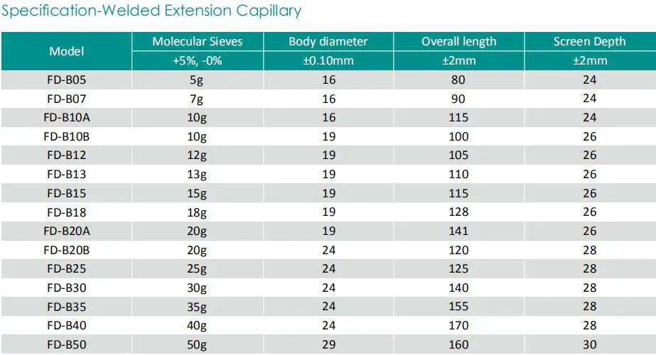 Filter Drier, Copper, 15g - detail 4