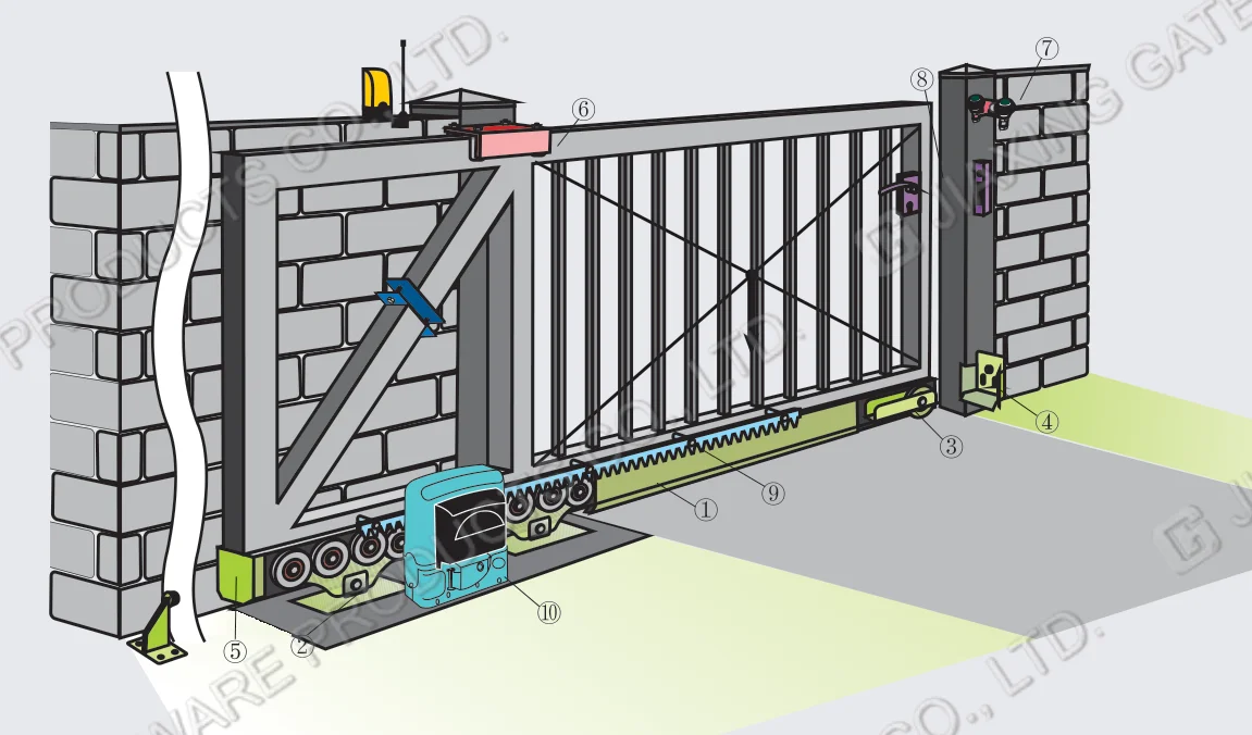 Gate Track Bolt Down Galvanized Metal Ground Track U Or V Sliding Gate