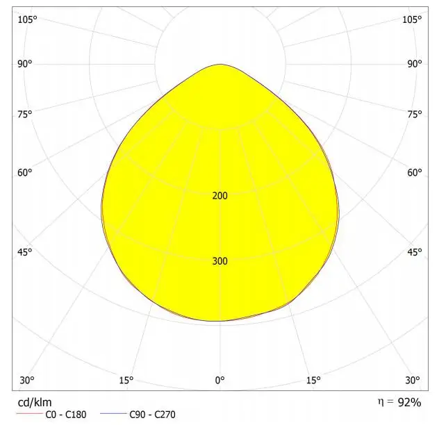 Led cob 120 градусов 100 мм для clu048 cxb 3590