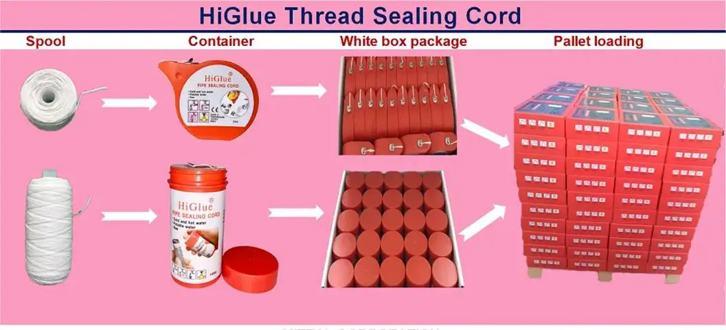 HIGLUE 55 Pipe Sealing Thread Cord Pipe PTFE Thread Sealant 50m/100m thread sealing cord Can custom brand ,name ,logo