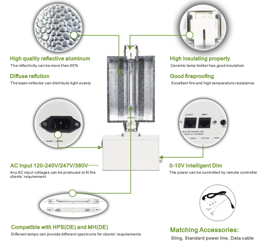 WHGROW Optic 1000W Indoor Greenhouse Top LED Grow Light 800W 600W 1000 Watt HPS Lamp