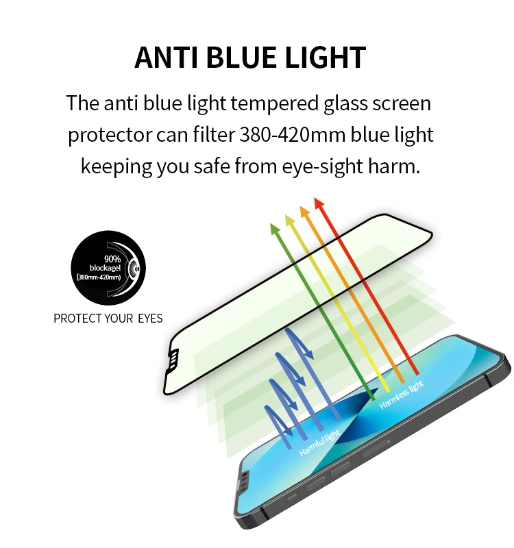Iwolf 9h Glass Screen Protector Film Eyes Protect Anti Blue Light