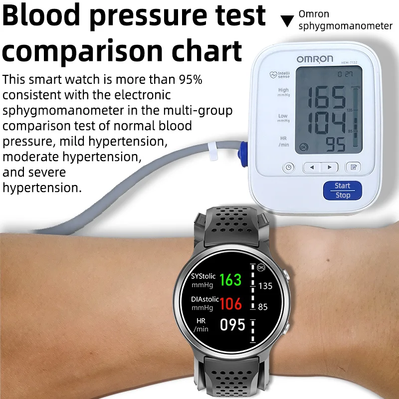 Omron Introduces Smartwatch-Size Blood Pressure Monitor