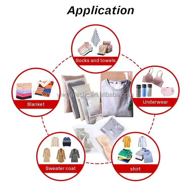 clothing bag application