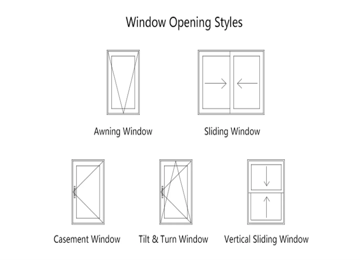 Minglei European Thermal break Aluminum Triple pane Casement narrow Slim frame window factory