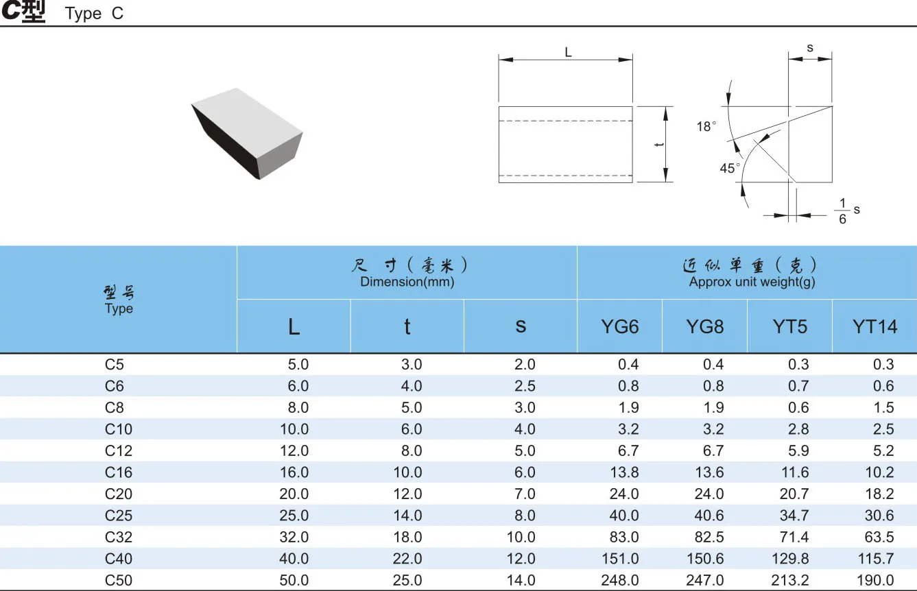 Tungsten Carbide Brazing Tips C20 C25 C32 - Buy C20,Carbide Brazed Tip ...