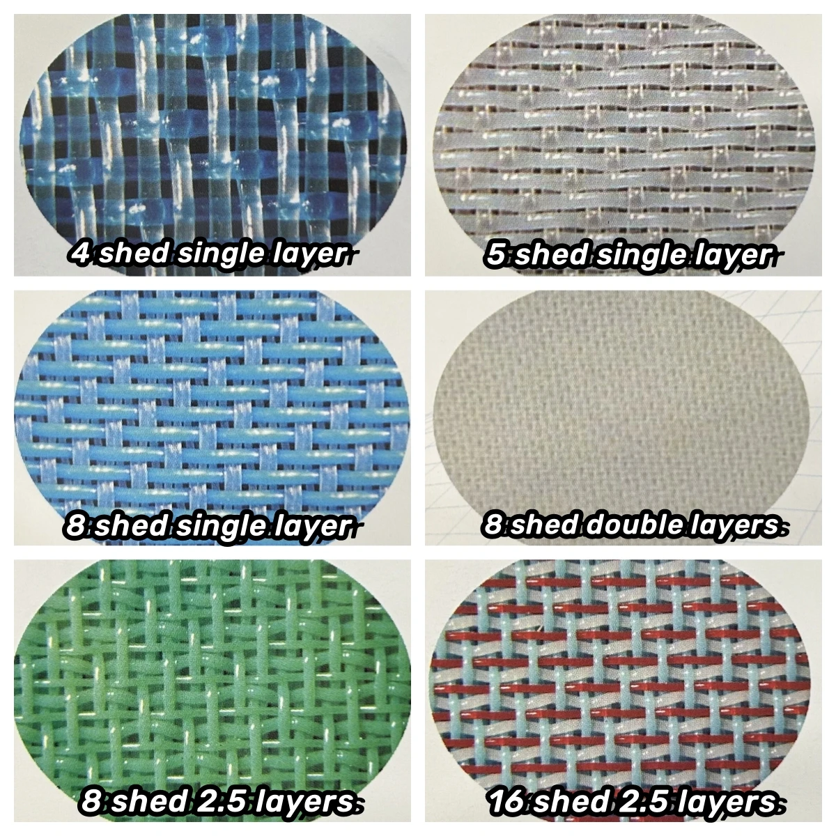 Single Layer Forming Fabric Polyester Forming Mesh Paper Making Mesh