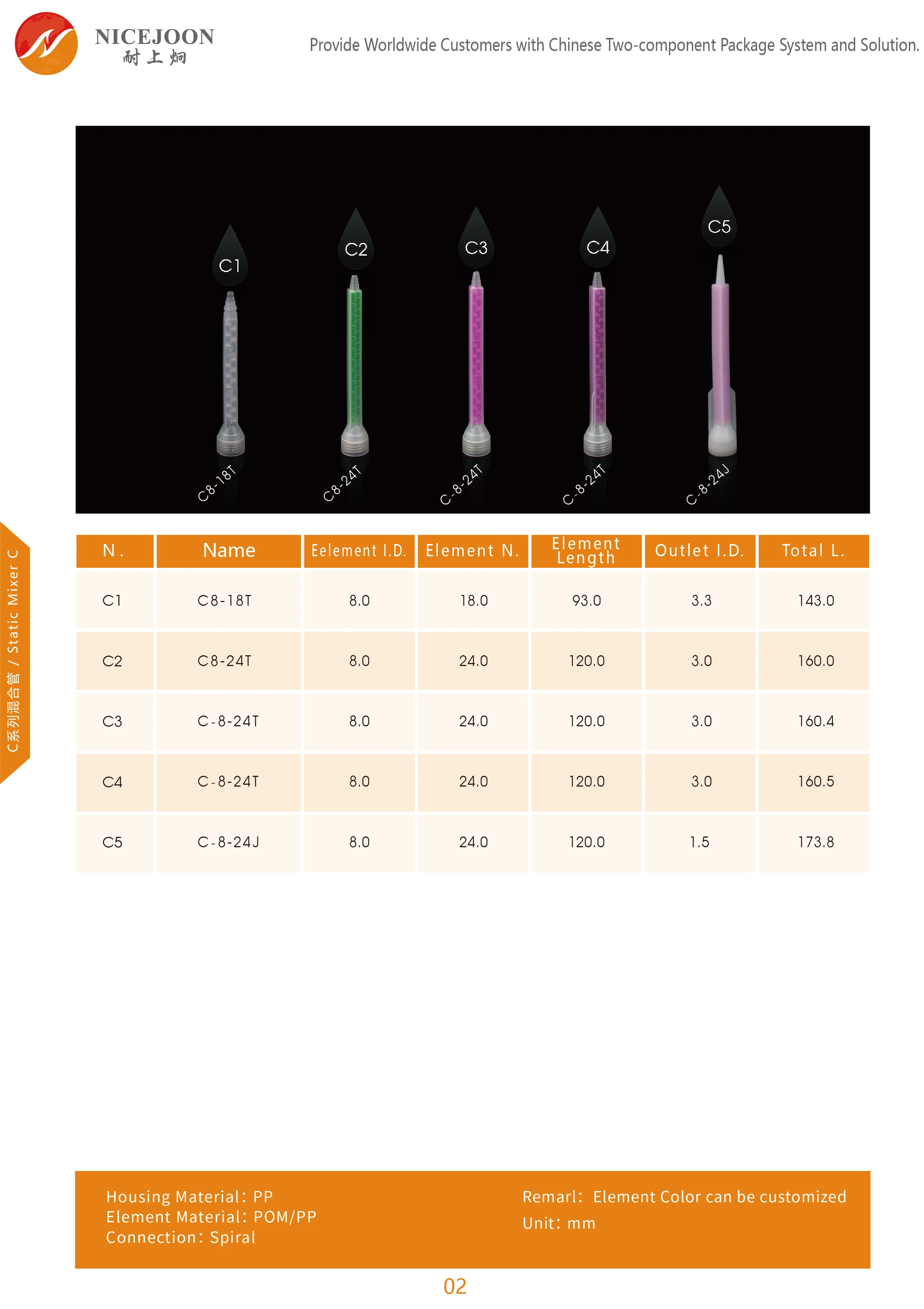 Epoxy Mixer Plastic Spiral Static Mixer For Silicone Adhesive Buy