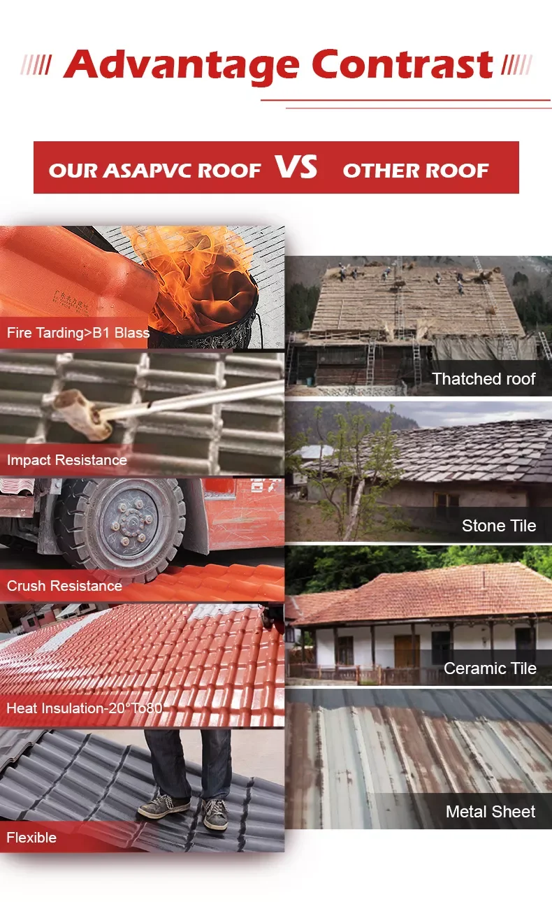 Spanish Terracotta Upvc Roof Tile Three Layer Synthetic Spanish Roof Tiles In Bangladesh Buy