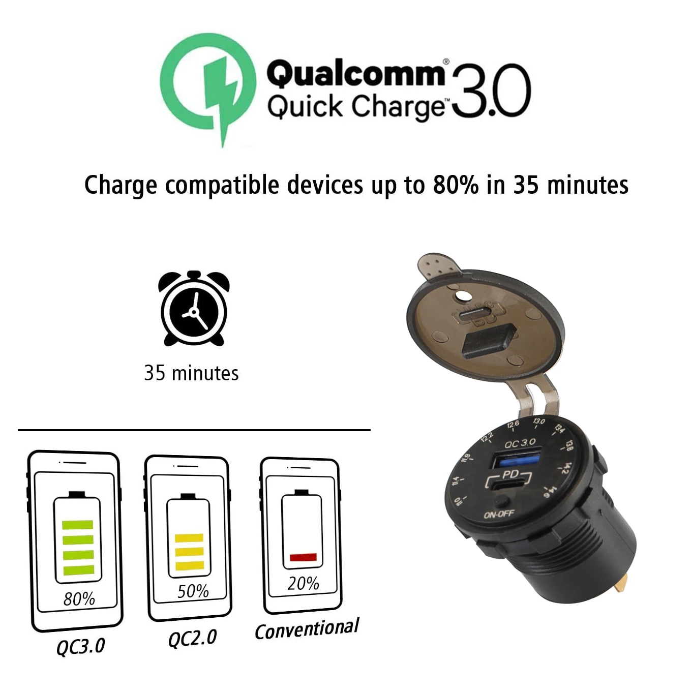 Qc3.0 And Pd Twoport Car Charger With Cold Pressed Terminals Quick