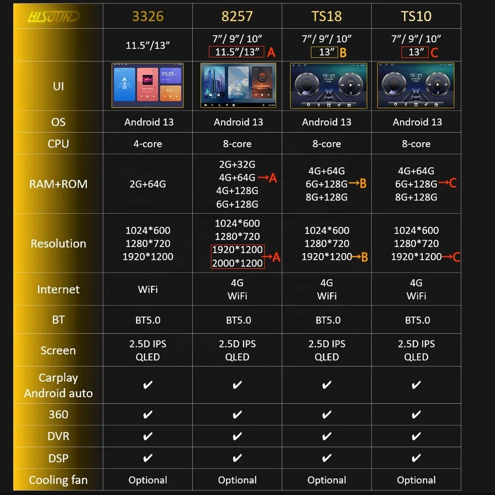 7/9/10/11.5/13 Inch Double Din Car Stereo Audio Carplay Screen ...