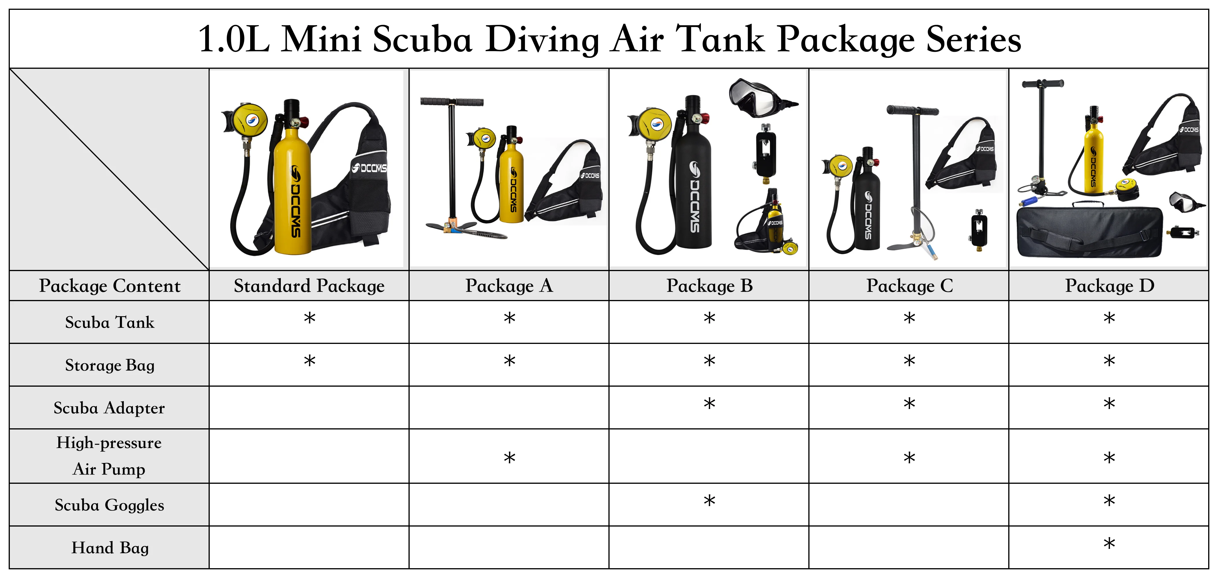 Trimix Lung Tank 1.0l Standard Package Portable Professional Mini Scuba Diving Air Tank For