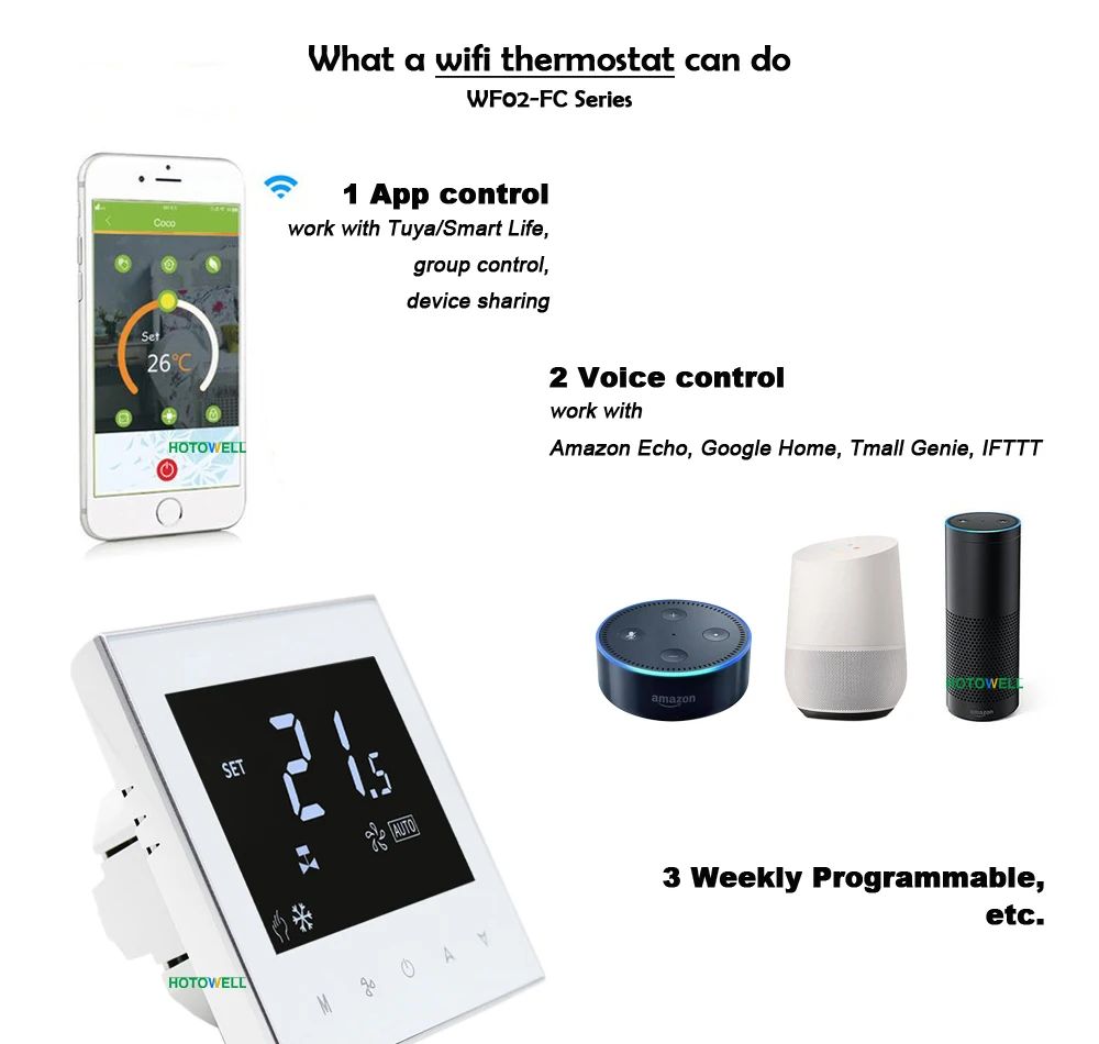 Controlador de termostato de calefacción de temperatura, WiFi, 2 Cables,  ventilador, Unidad de monedas, aire Central Con Tuya, tienda Oficial, Smart