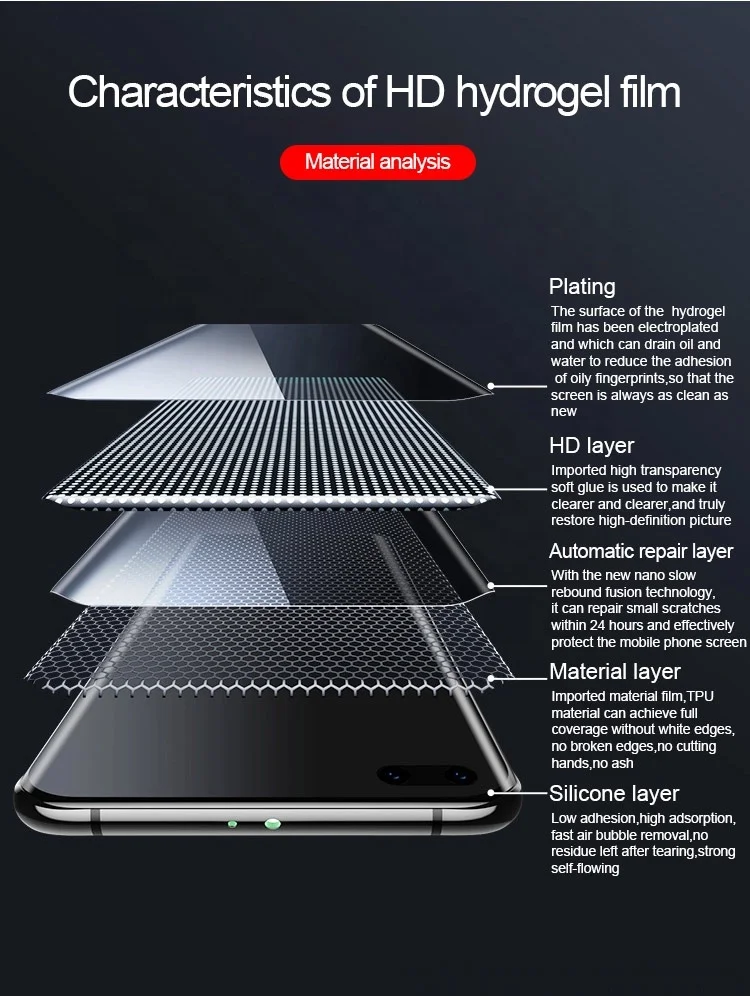 Inventory Freedom Mobile Cell Phone Full Models Screen Protector Hydrogel Urora Back Film Cutter Machine Dedicated