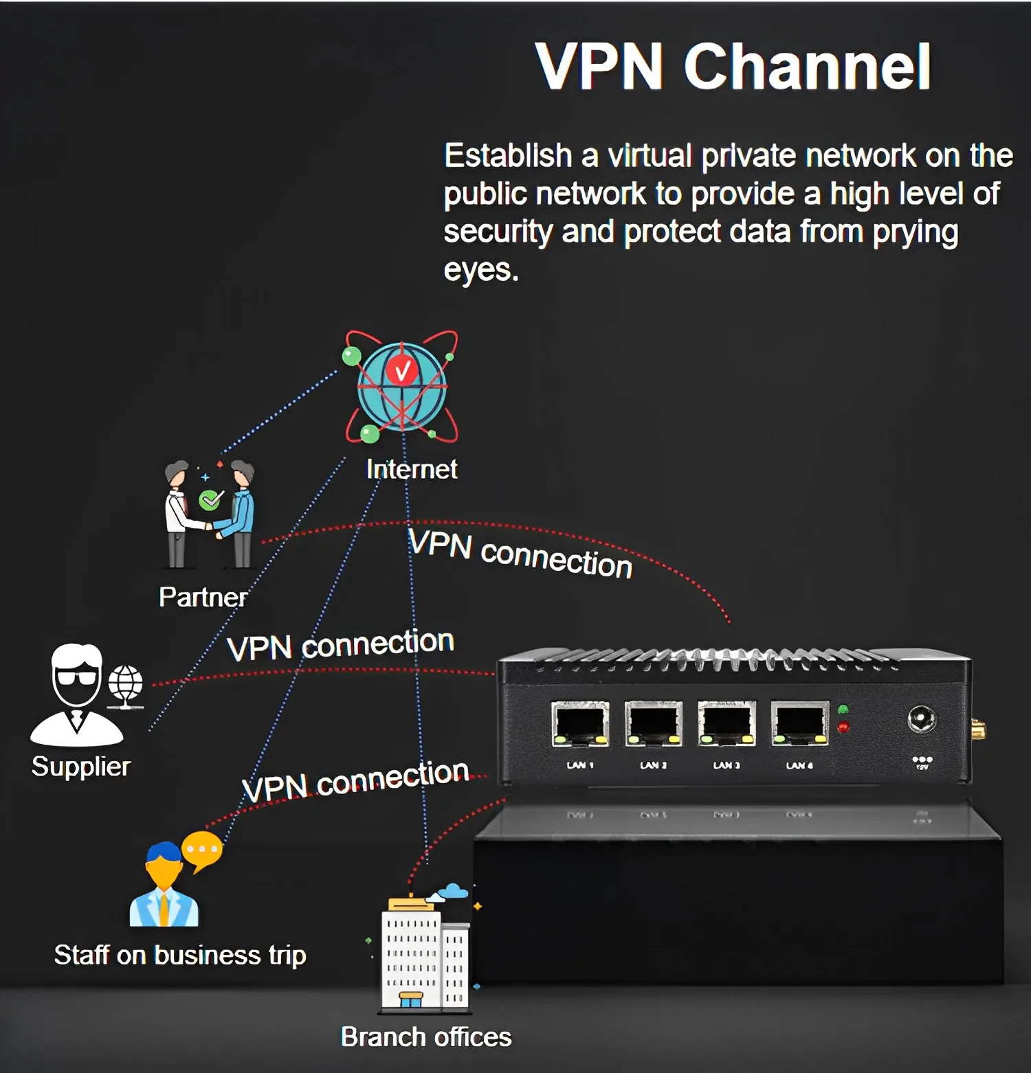 Factory Hardware Firewall Price Fanless N3700 J41251cpu Pfsense Aesni
