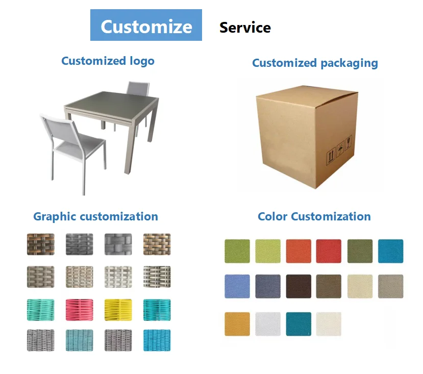 Customization capabilities