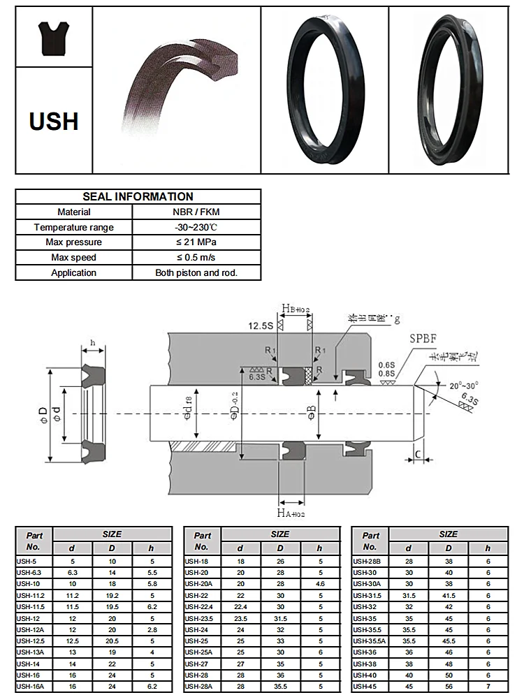 Pu Hydraulic U Cup Seal Produttori E Fornori Cina - Prezzo Dei - Foto 2