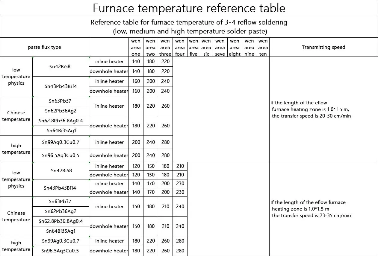 Solder Paste Bcup4 Leadfree Solder Flux For Soldering Pcb Ic Low