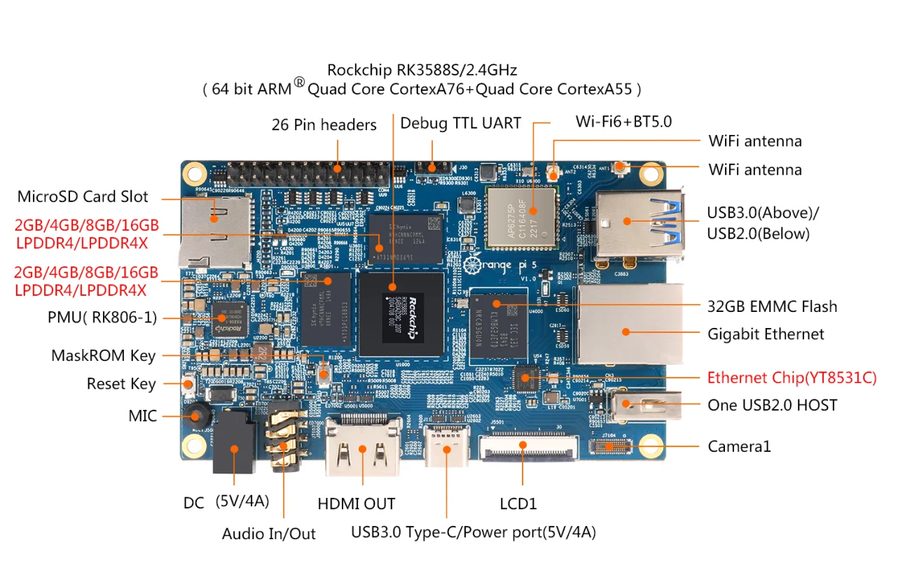 Orange pi uart. Микрокомпьютер Orange Pi PC Plus. Rockchip rk3588. ПК Orange Pi PC 1 ГБ h3. Orange Pi 3 LTS чертеж.