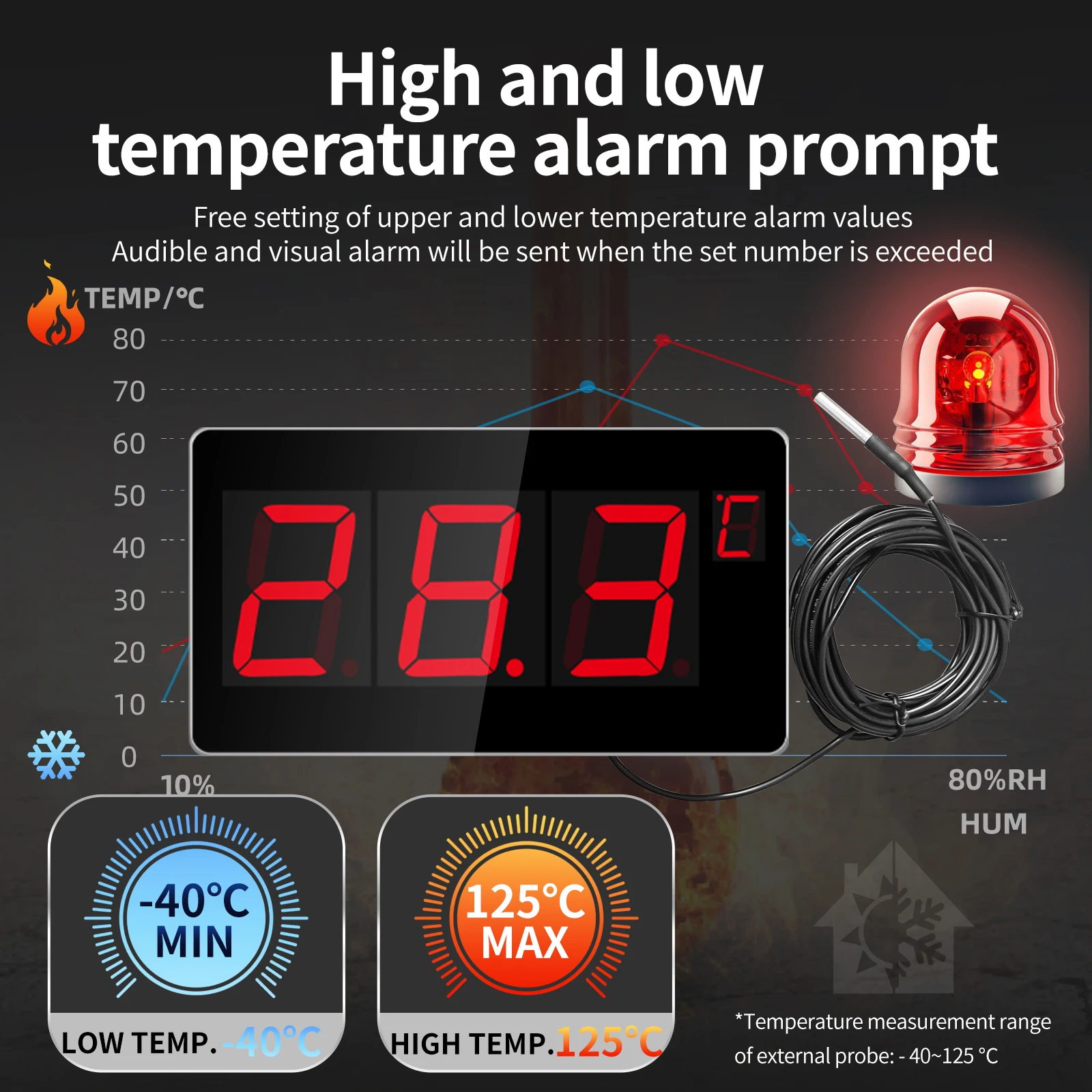 Industrial Temperature Humidity Meter with Waterproof Probe IoT Sensor Real-Time Data Logger for HVAC Warehouse Greenhouse