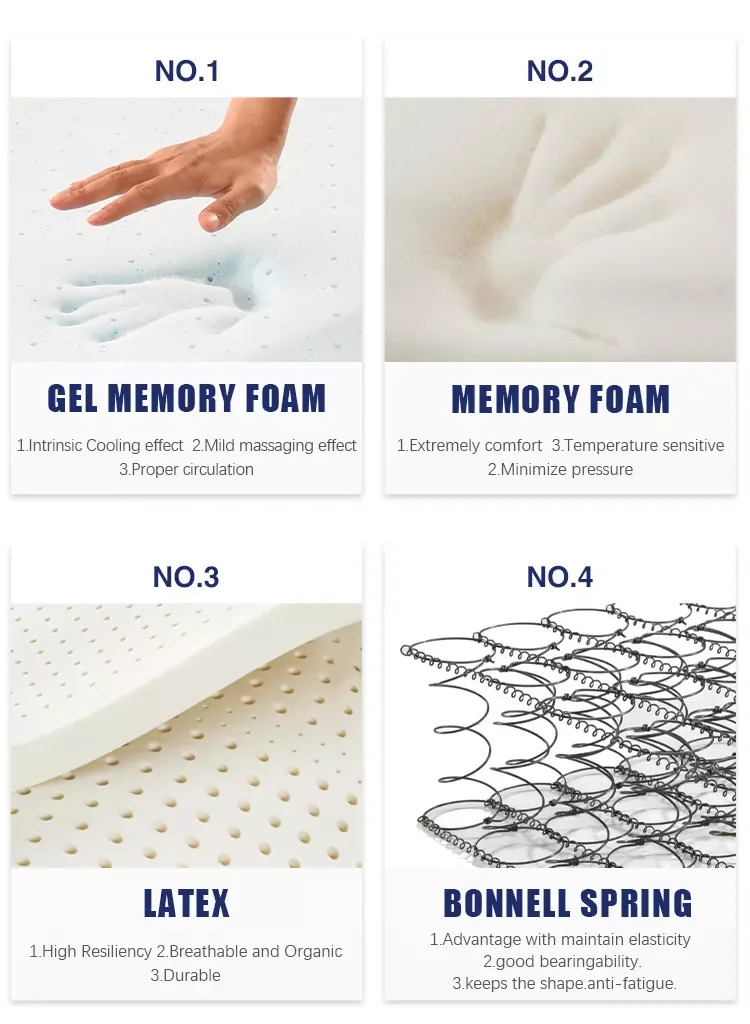 Full Foam Gel Infused Memory Foam 5 Zones 7 Zones Gel Memory Foam