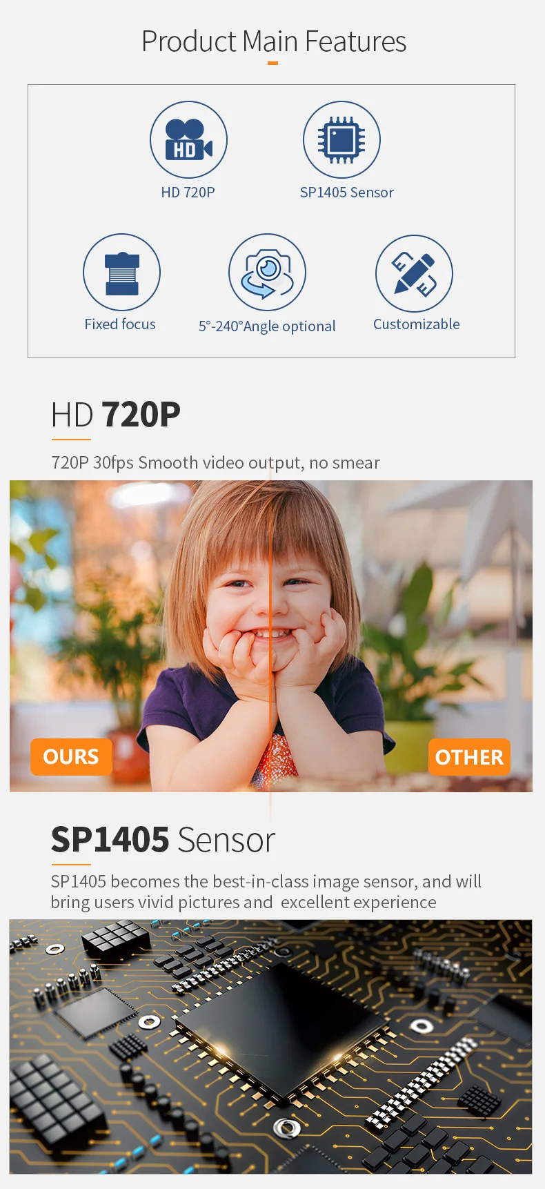 DGZX 1MP HD 720P FPC DVP camera module插图2