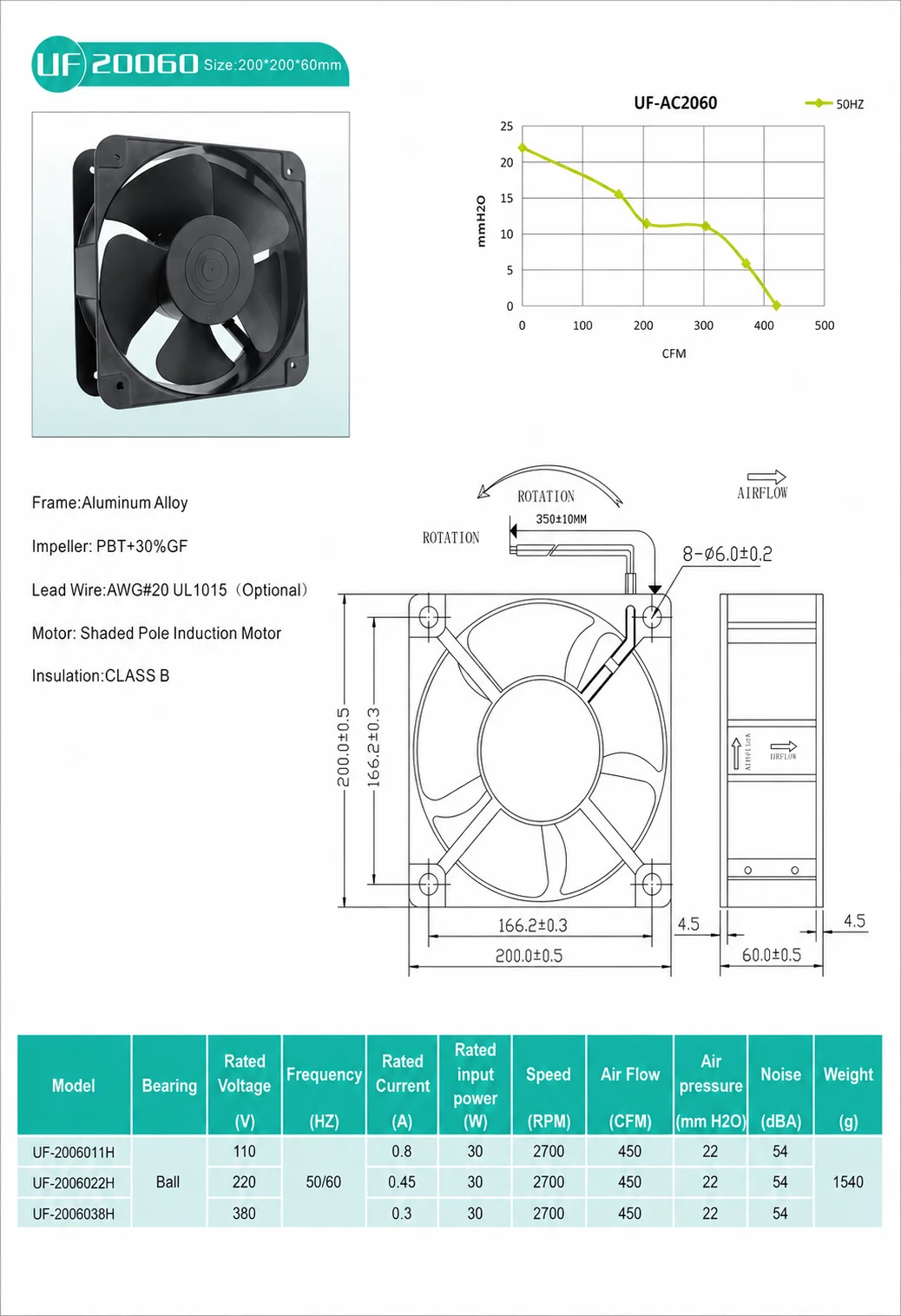 Axial Cooling Fan, 200mm, 200x200x60mm, 220V, Brushless - detail 6