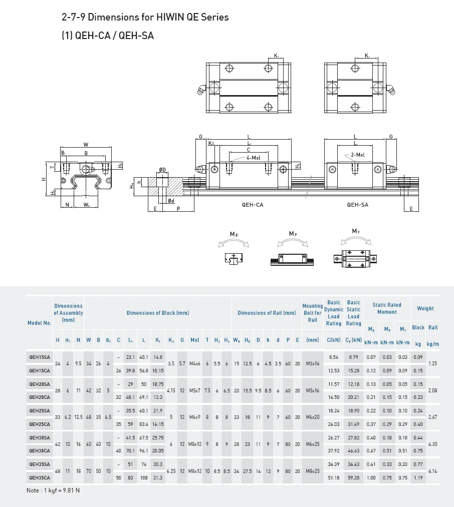 HIWIN Linear Guide Rail Block Slider Carriage QEH20CA| Alibaba.com