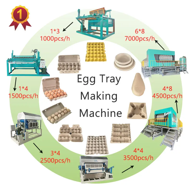 New Starting Business Customized Egg Tray Making Machine Automatic Egg Tray Forming Machine