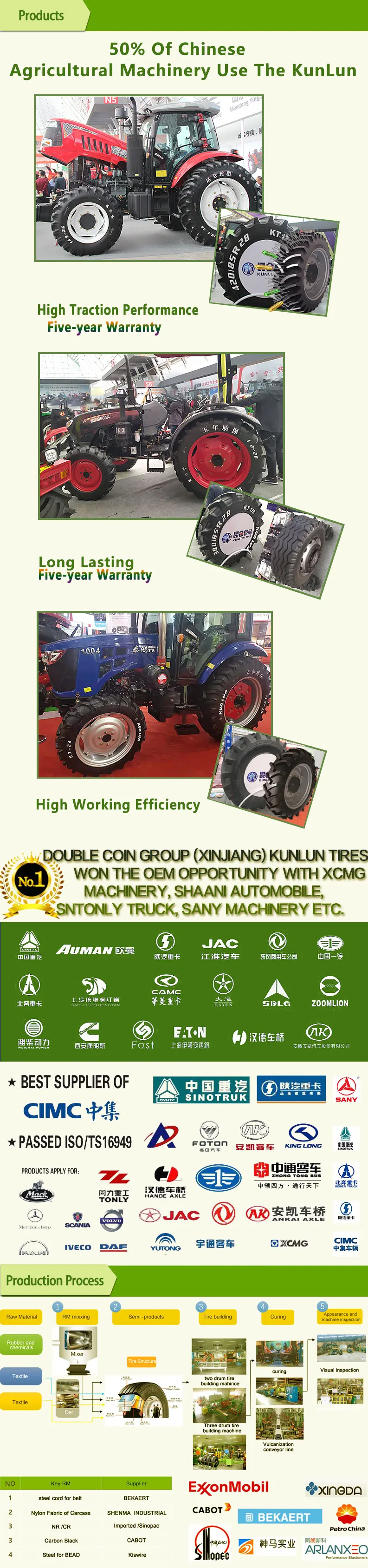 Farm Tractor Hay Wagon 15inch Tires 5.00158 Supplier Chains From