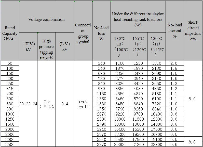 50-2500 kVA Cast Coil Transformer