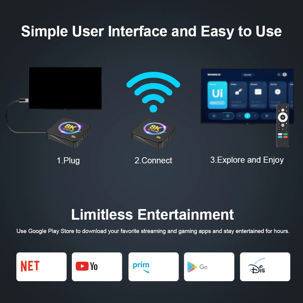 Topleo Android 14.0 TV Box with Dual Band WiFi High Quality 4K 1GB 2GB RAM 8GB 16GB Storage Smart Android Tv Box
