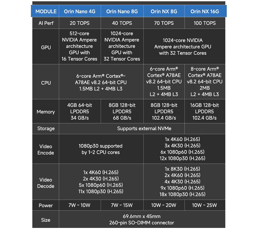 Jetson Orin NX8G-128G Embedded Edge Computers AI BOX