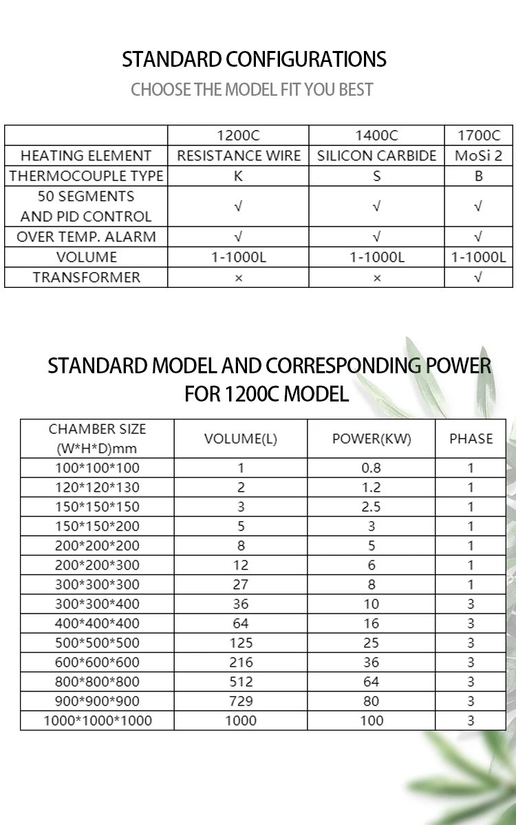 1700c High-temperature Resistance Heating Electric Muffle Furnace for Gems Heating Treatment