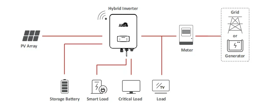 Energy Storage System Inverters Afore Af1k~3.6k-sl-1 Single Phase 1kw ...