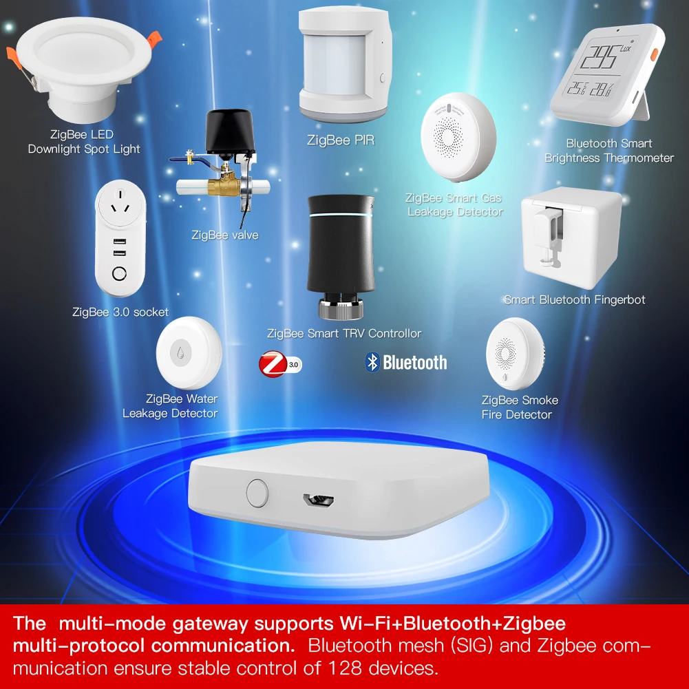 Passerelle Domotique Glayent ZigBee 3.0 & Bluetooth Mesh - Hub Multimode Pour Maison Intelligente (prise UE)