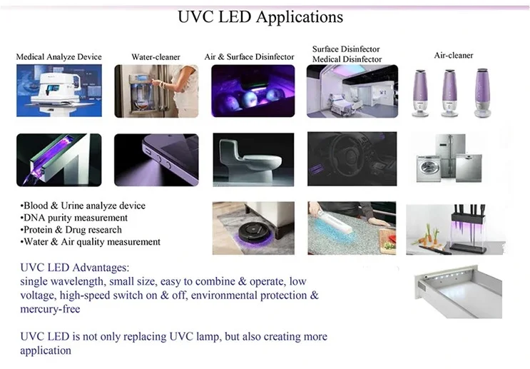 Новейшая бактерицидная ультрафиолетовая дезинфекционная лампа far uvc
