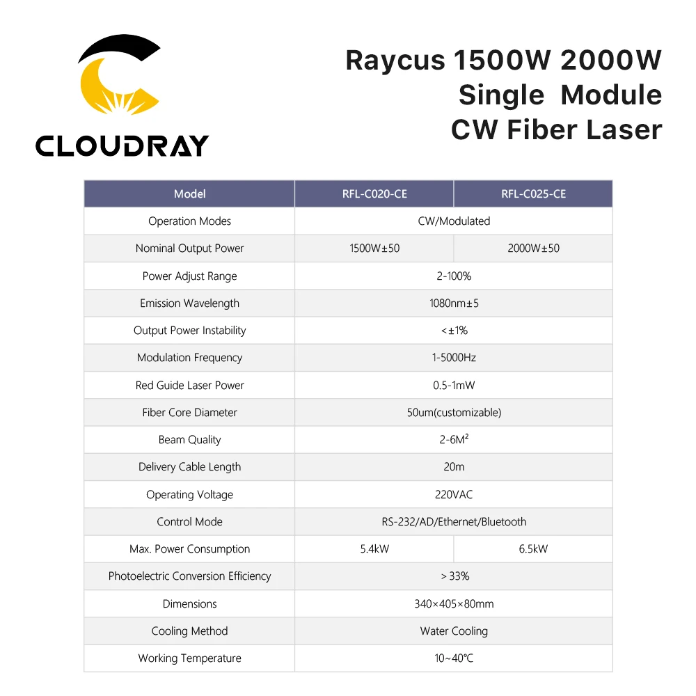 Cloudray CL62 Raycus Single Mode 1500w CW Fiber Laser Source for Laser Cutting Machine