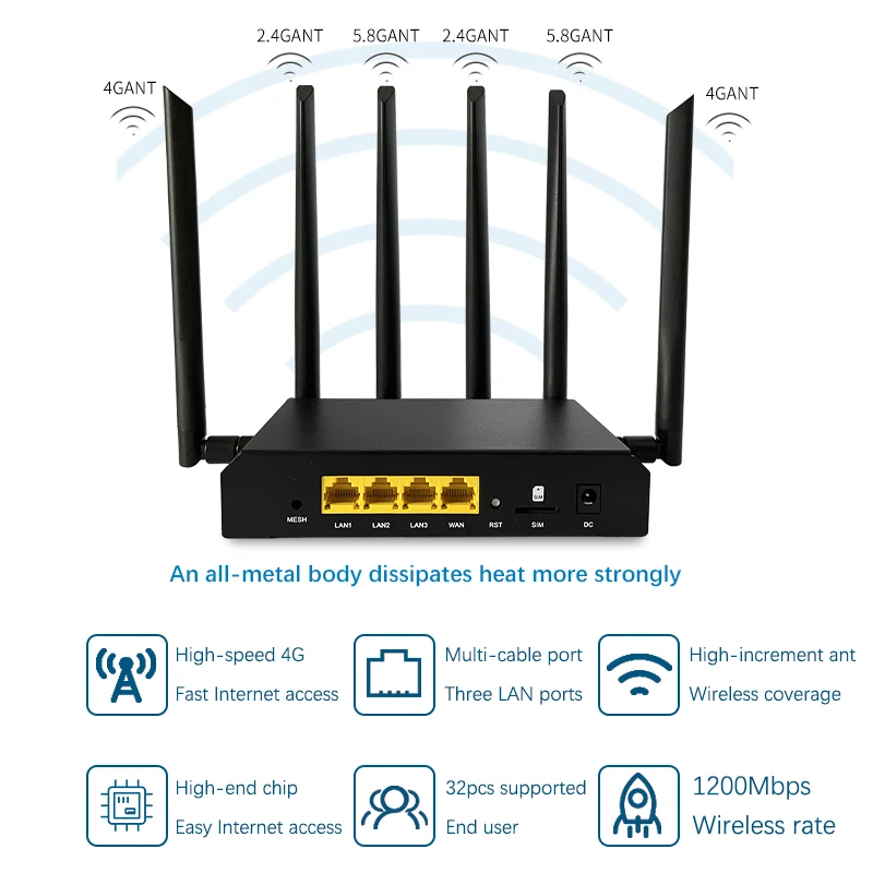 4g Lte Router Modem Ethernet Port 4g Router with Sim Card