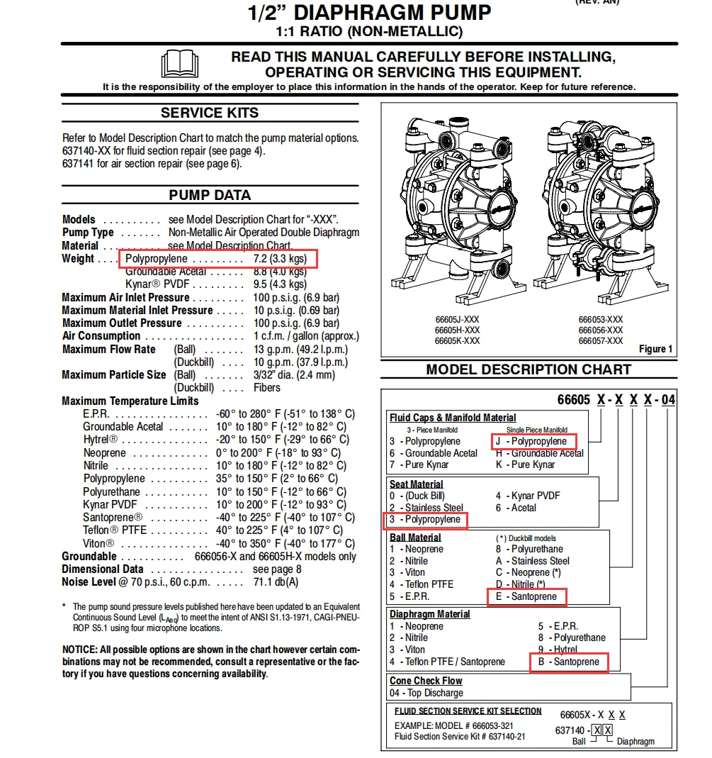 66605J-3EB Diaphragm Pump details