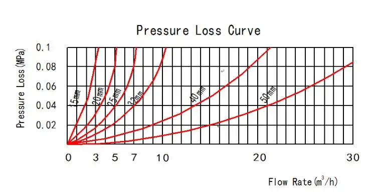 pressure