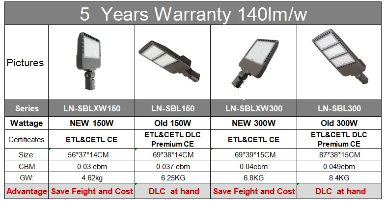 lowest price high quality Nema led shoebox street light etl rated NON-DOB driver shoebox light 150w 200w 300w