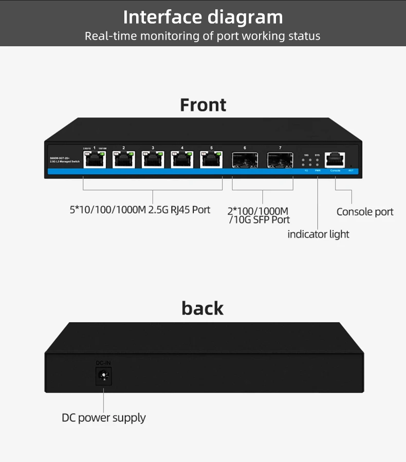 5 Port 2.5G Gigabit Managed PoE Desktop Network Switch With 2 10G SFP Slot Uplink VLAN Managed factory