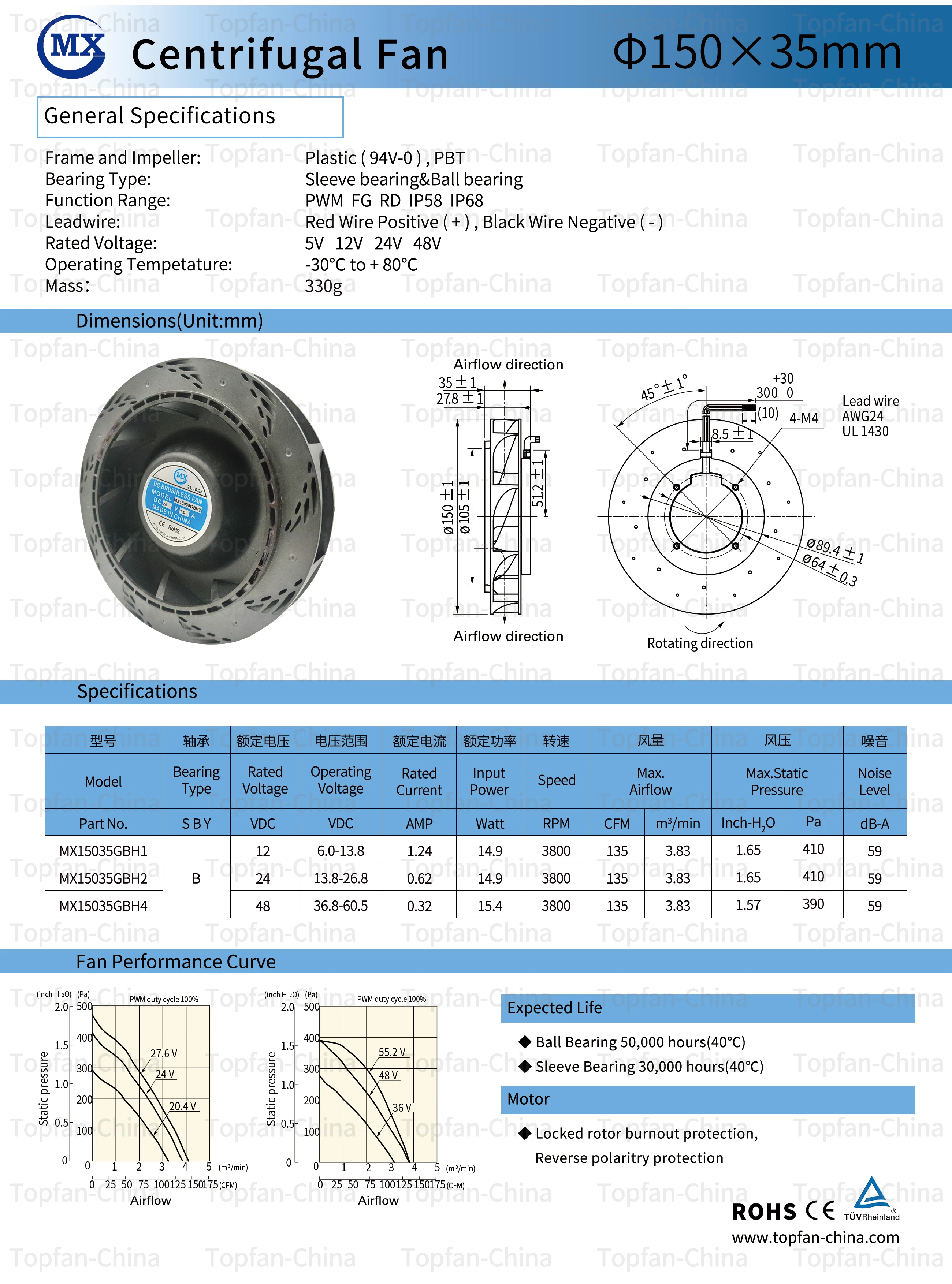 Blower, 150mm, 12v, 24v, 48v - detail 4